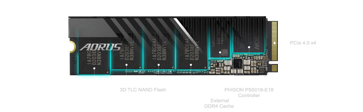 GIGABYTE AORUS Gen4 7000s M.2 2280 1TB PCI-Express 4.0 x4, NVMe 1.4 3D TLC  Internal Solid State Drive (SSD) GP-AG70S1TB